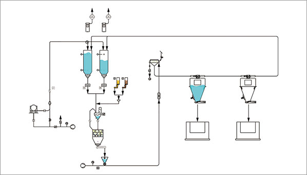 解決方案一：針對非連續(xù)和面機(jī)循環(huán)輸送供料方案
