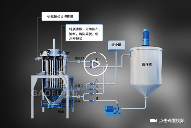 過(guò)濾機(jī)排渣視頻